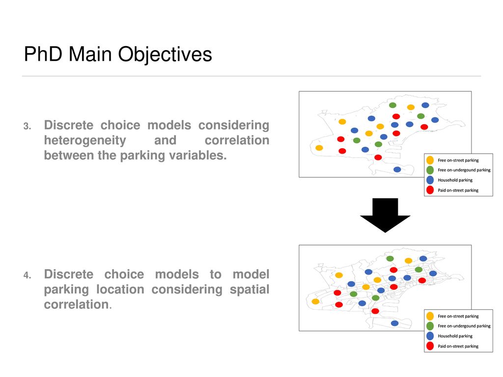 PhD Main Objectives Discrete choice models considering heterogeneity and correlation between the parking variables.