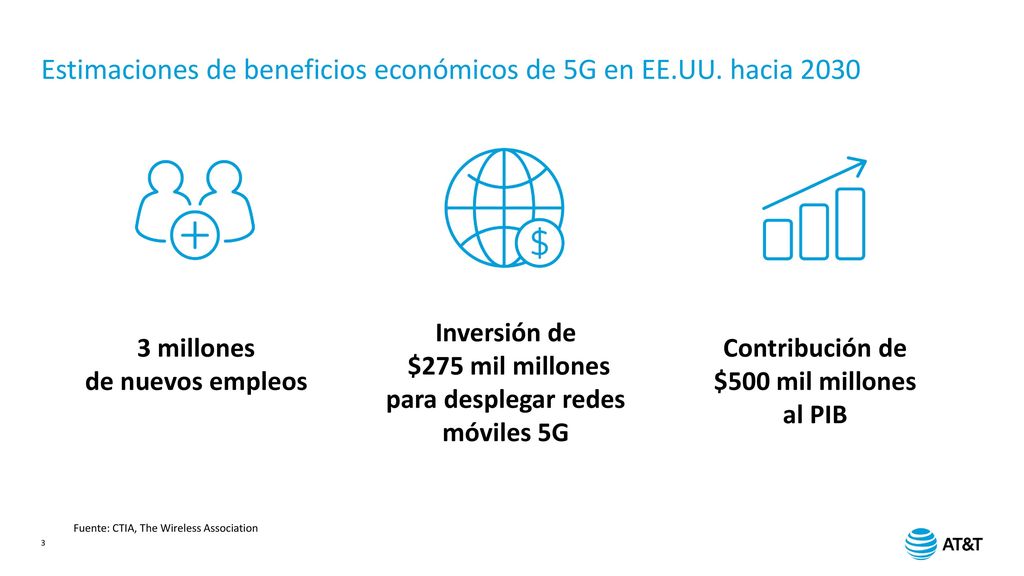 para desplegar redes móviles 5G Contribución de $500 mil millones