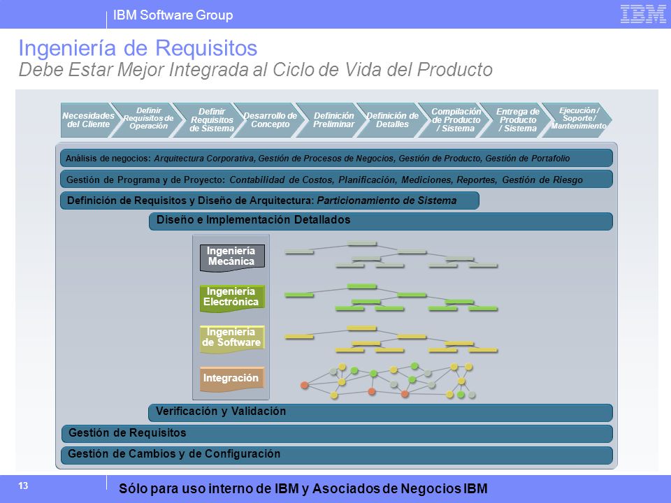 Ingeniería de Requisitos Debe Estar Mejor Integrada al Ciclo de Vida del Producto