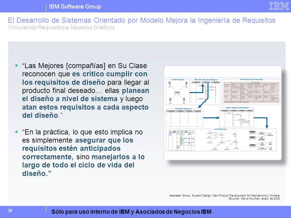 El Desarrollo de Sistemas Orientado por Modelo Mejora la Ingeniería de Requisitos Vinculando Requisitos a Modelos Gráficos