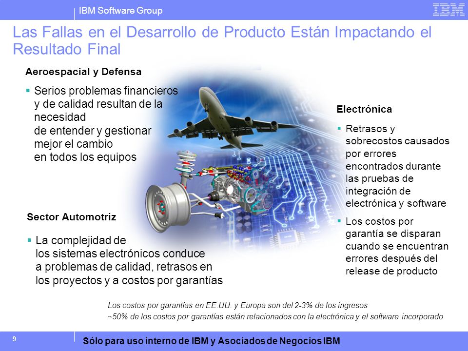 Las Fallas en el Desarrollo de Producto Están Impactando el Resultado Final