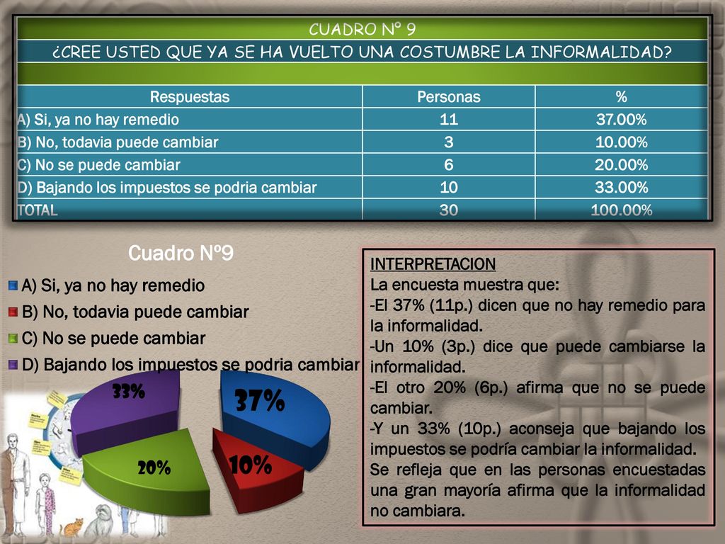 ¿CREE USTED QUE YA SE HA VUELTO UNA COSTUMBRE LA INFORMALIDAD