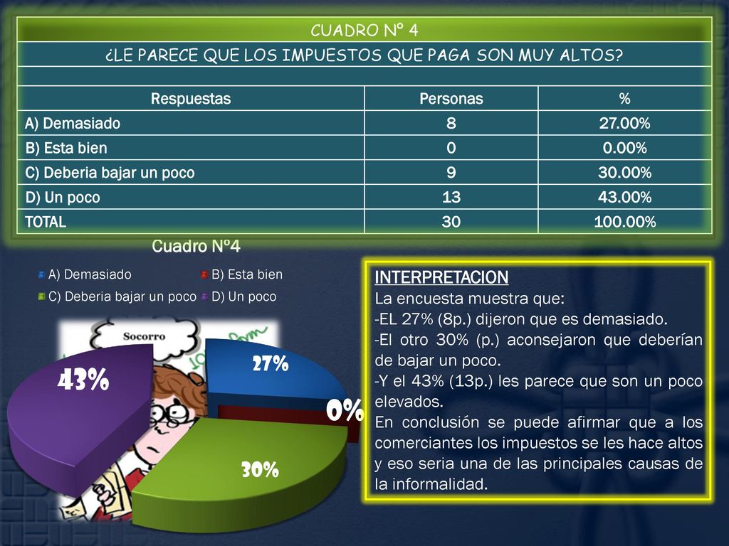 ¿LE PARECE QUE LOS IMPUESTOS QUE PAGA SON MUY ALTOS