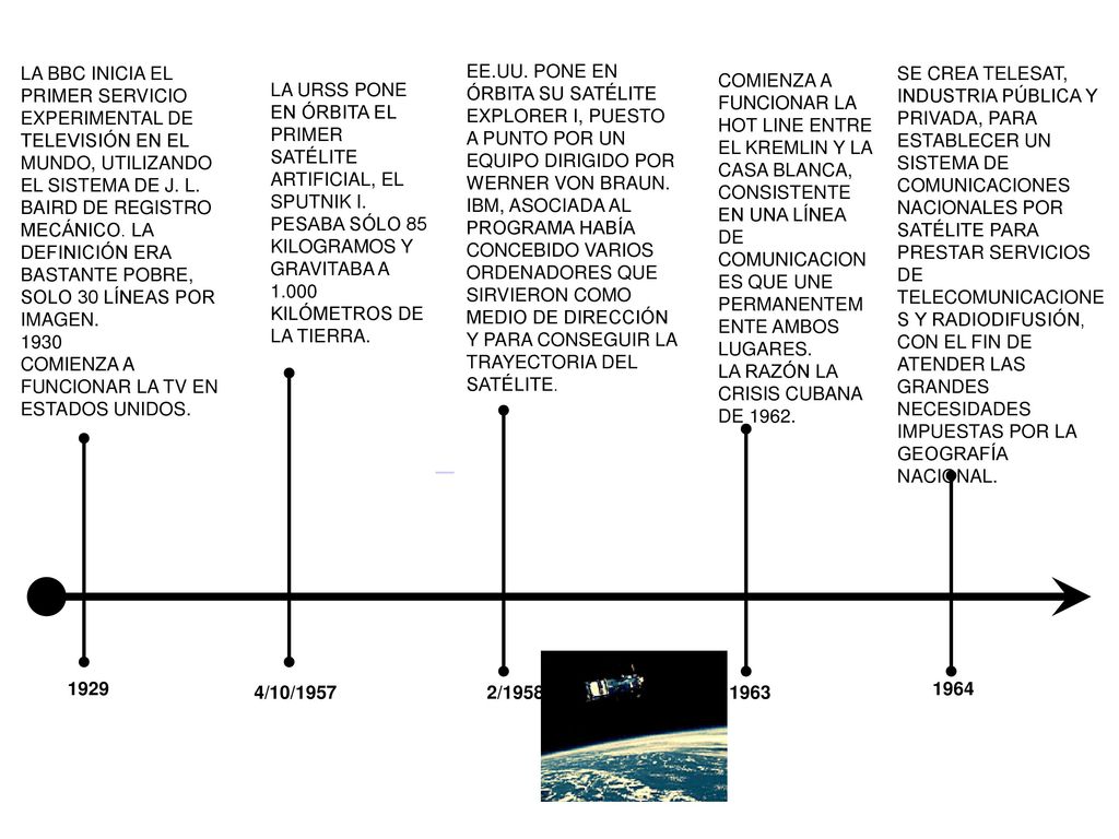 LA BBC INICIA EL PRIMER SERVICIO EXPERIMENTAL DE TELEVISIÓN EN EL MUNDO, UTILIZANDO EL SISTEMA DE J. L. BAIRD DE REGISTRO MECÁNICO. LA DEFINICIÓN ERA BASTANTE POBRE, SOLO 30 LÍNEAS POR IMAGEN.