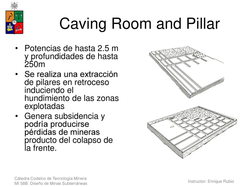 Caving Room and Pillar Potencias de hasta 2.5 m y profundidades de hasta 250m.