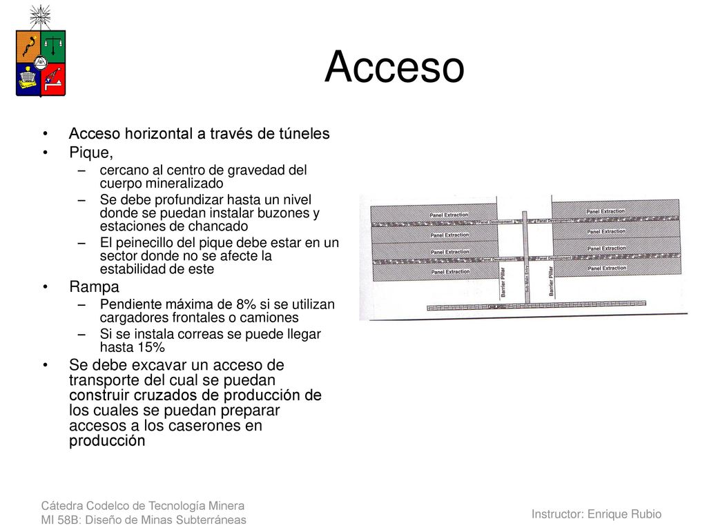 Acceso Acceso horizontal a través de túneles Pique, Rampa