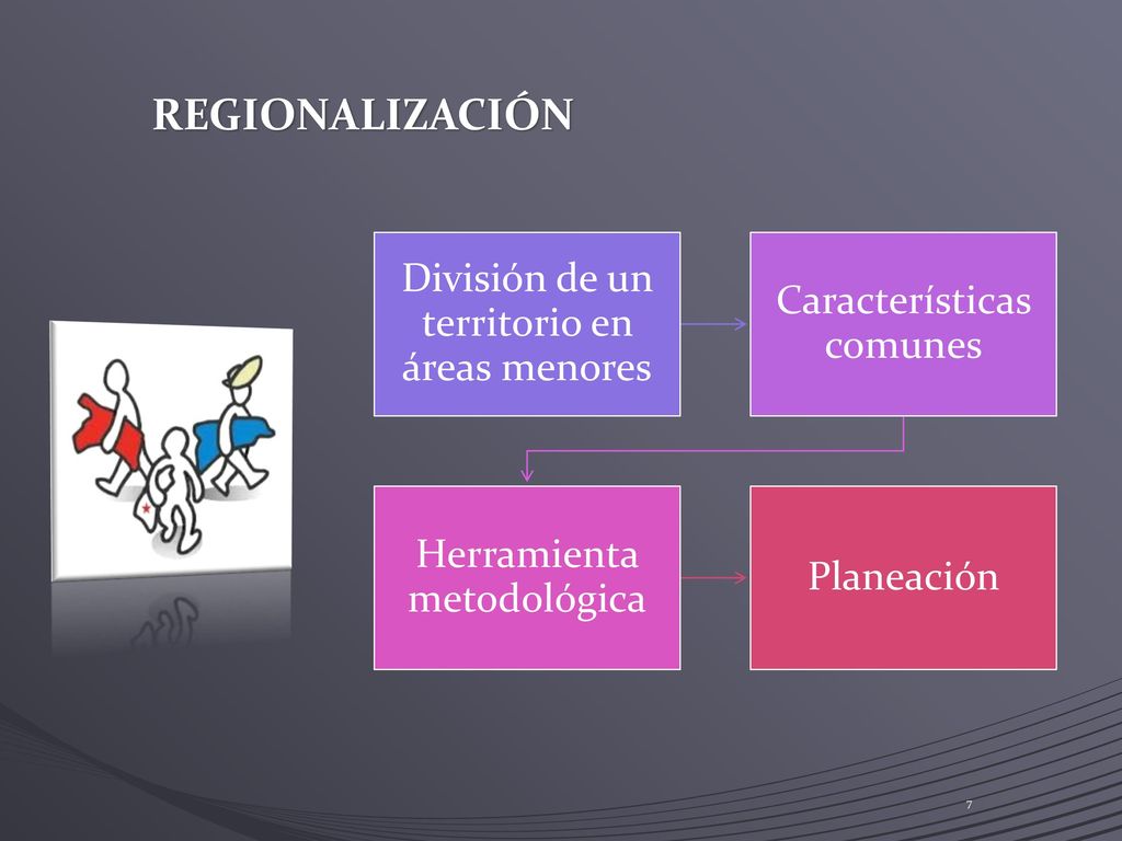 REGIONALIZACIÓN División de un territorio en áreas menores. Características comunes. Herramienta metodológica.