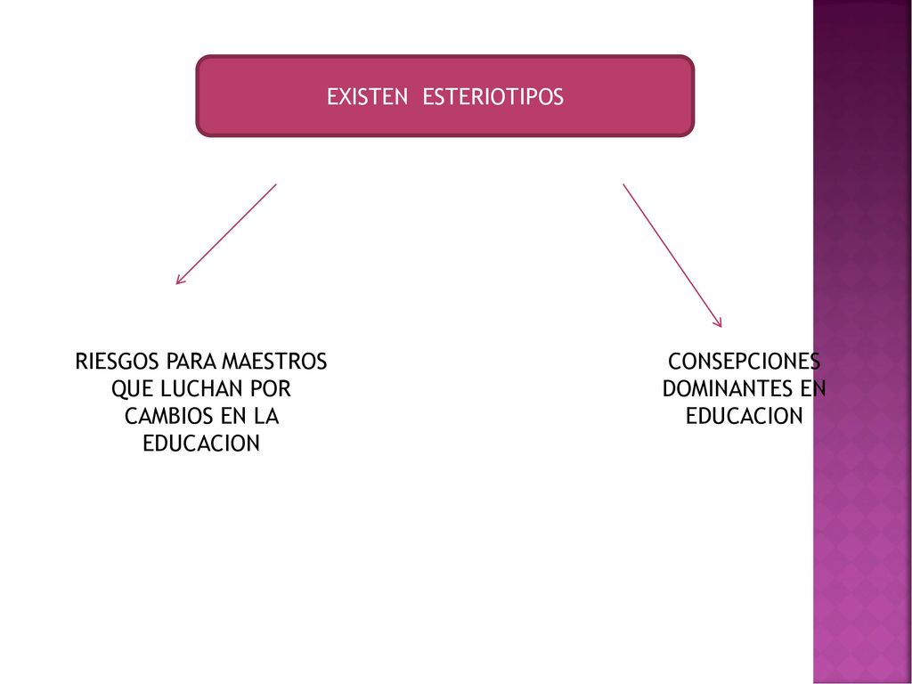 RIESGOS PARA MAESTROS QUE LUCHAN POR CAMBIOS EN LA EDUCACION