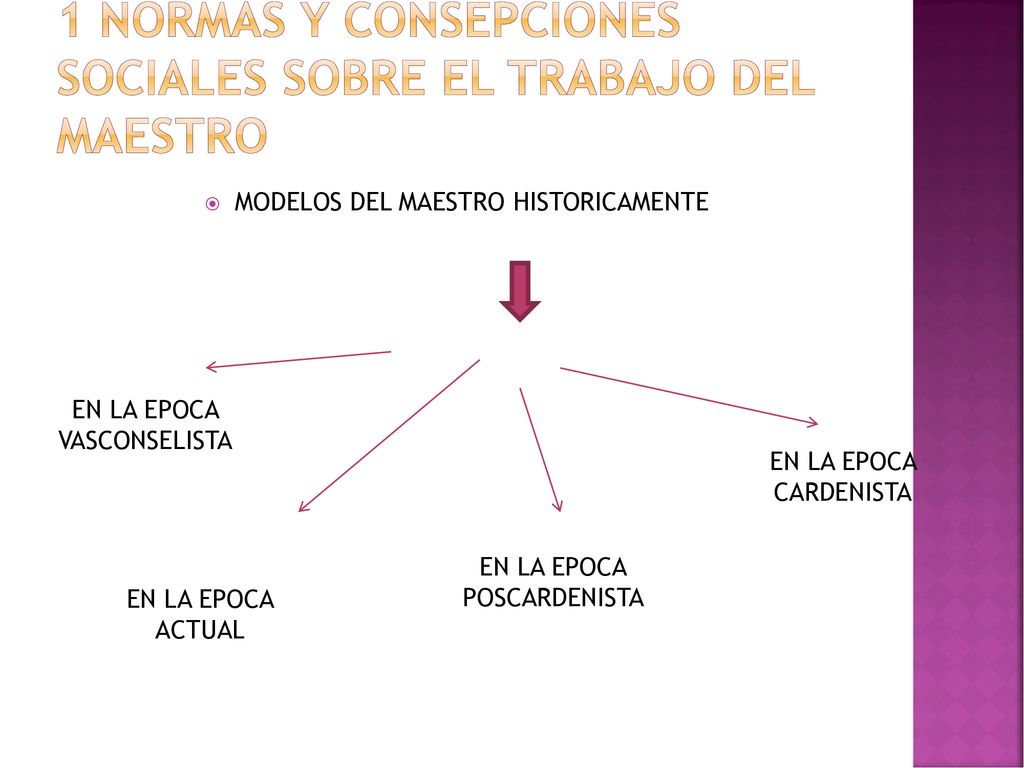 1 NORMAS Y CONSEPCIONES SOCIALES SOBRE EL TRABAJO DEL MAESTRO