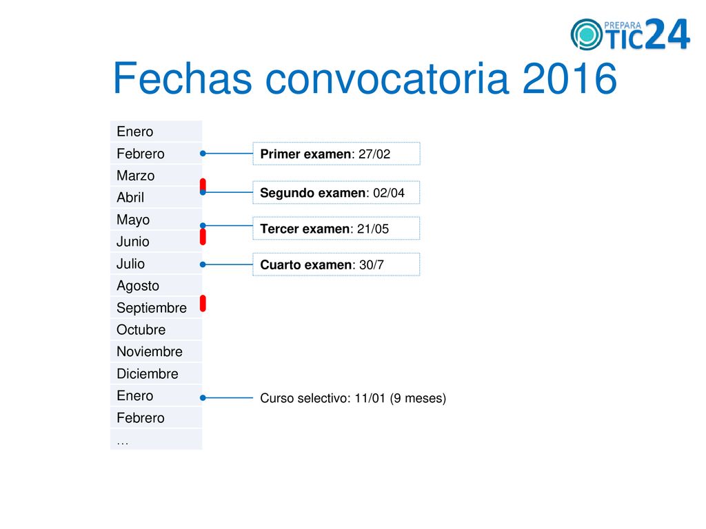 Fechas convocatoria 2016 Enero Febrero Marzo Abril Mayo Junio Julio
