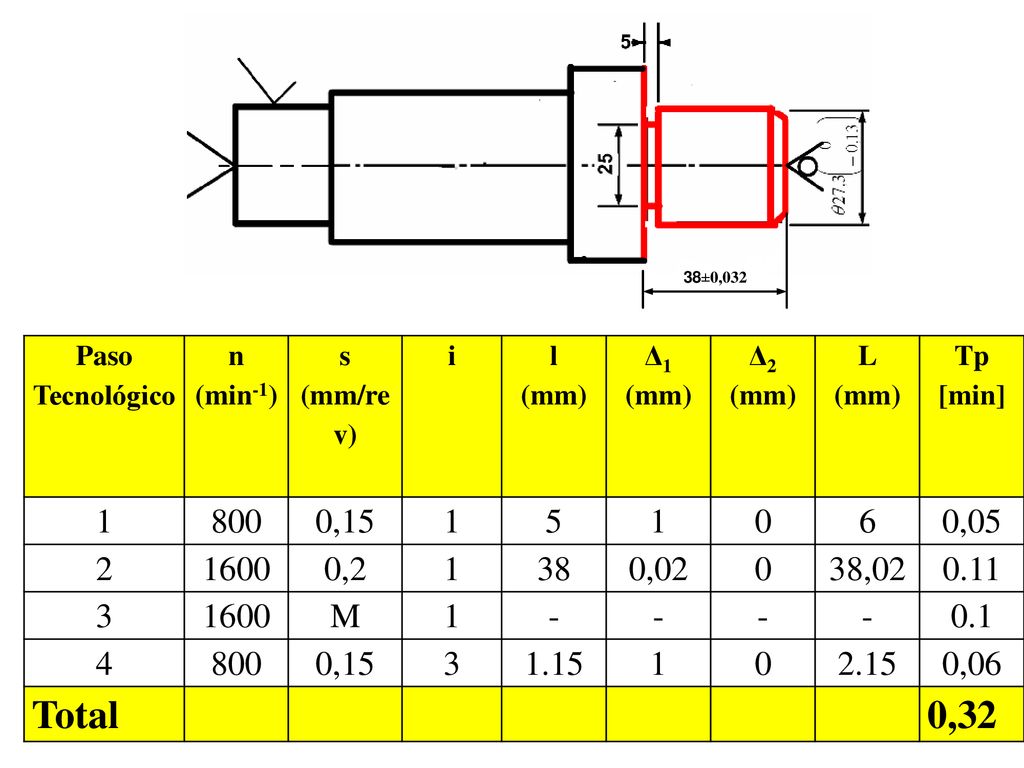 Paso Tecnológico n. (min-1) s. (mm/rev) i. l. (mm) Δ1. Δ2. L. Tp [min] ,