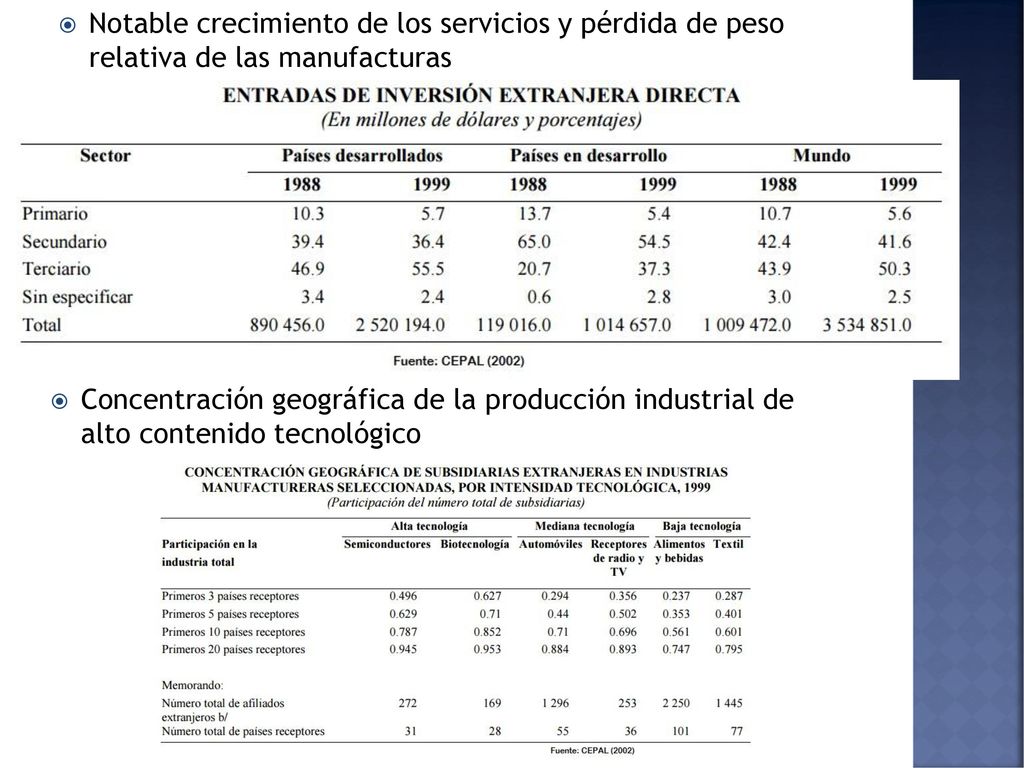 Notable crecimiento de los servicios y pérdida de peso relativa de las manufacturas