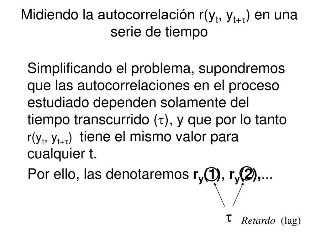 Midiendo la autocorrelación r(yt, yt+) en una serie de tiempo
