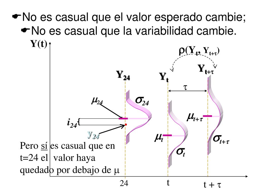No es casual que el valor esperado cambie; No es casual que la variabilidad cambie.