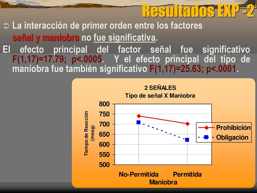 Resultados EXP -2 La interacción de primer orden entre los factores