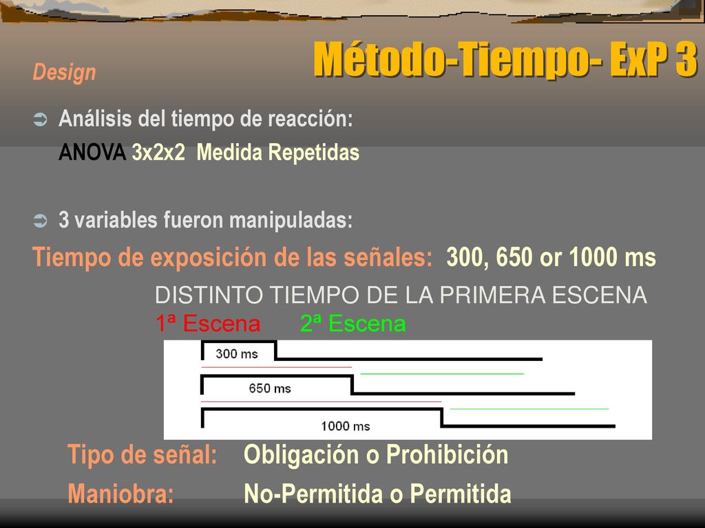 Método-Tiempo- ExP 3 Design. Análisis del tiempo de reacción: ANOVA 3x2x2 Medida Repetidas. 3 variables fueron manipuladas: