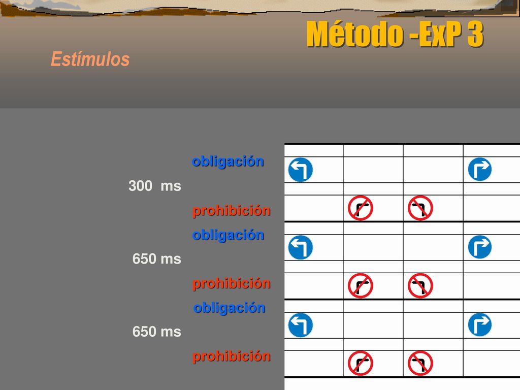 Método -ExP 3 Estímulos obligación 300 ms prohibición 650 ms