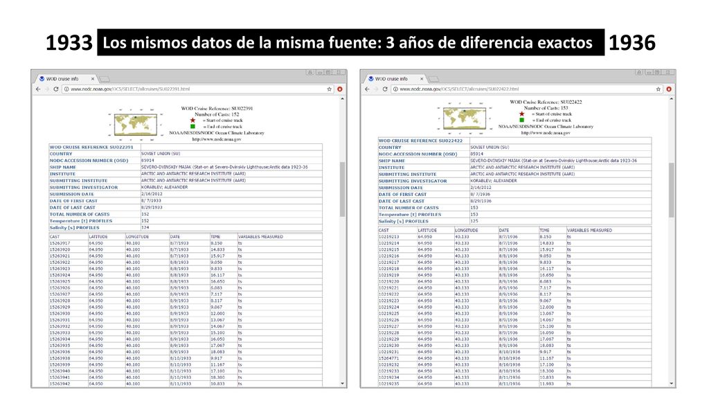 Los mismos datos de la misma fuente: 3 años de diferencia exactos