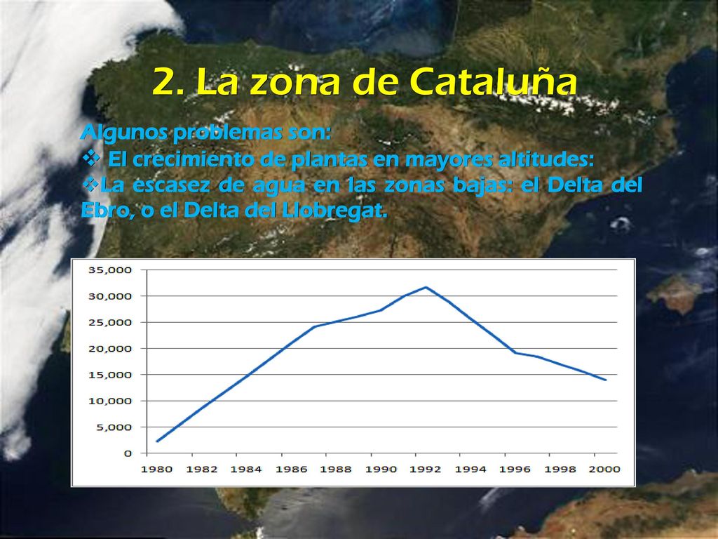 2. La zona de Cataluña El crecimiento de plantas en mayores altitudes: