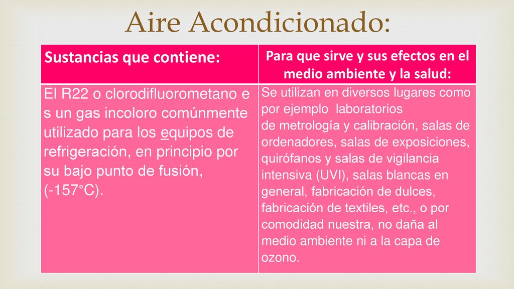 Para que sirve y sus efectos en el medio ambiente y la salud: