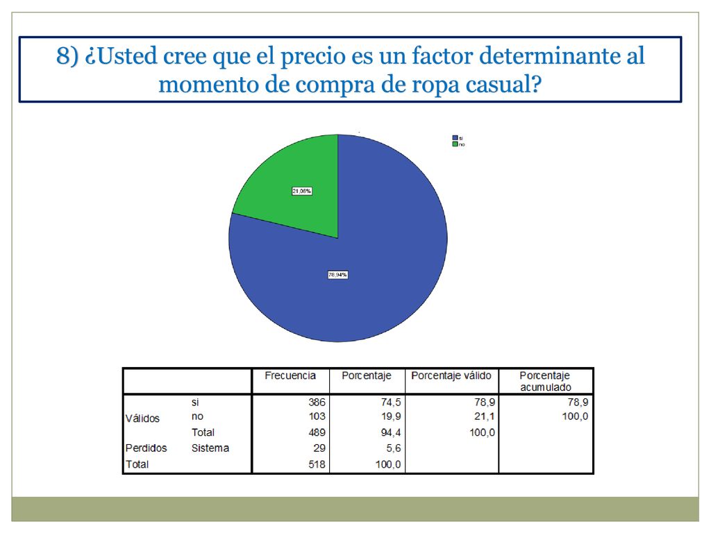 8) ¿Usted cree que el precio es un factor determinante al momento de compra de ropa casual