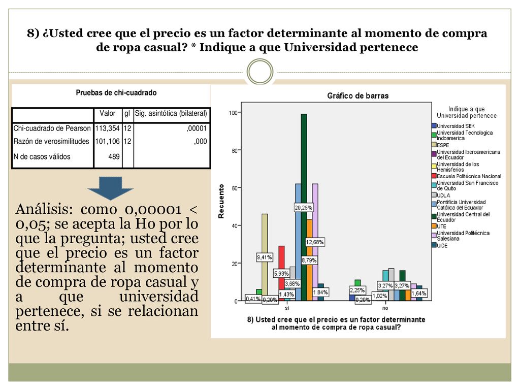 8) ¿Usted cree que el precio es un factor determinante al momento de compra de ropa casual * Indique a que Universidad pertenece