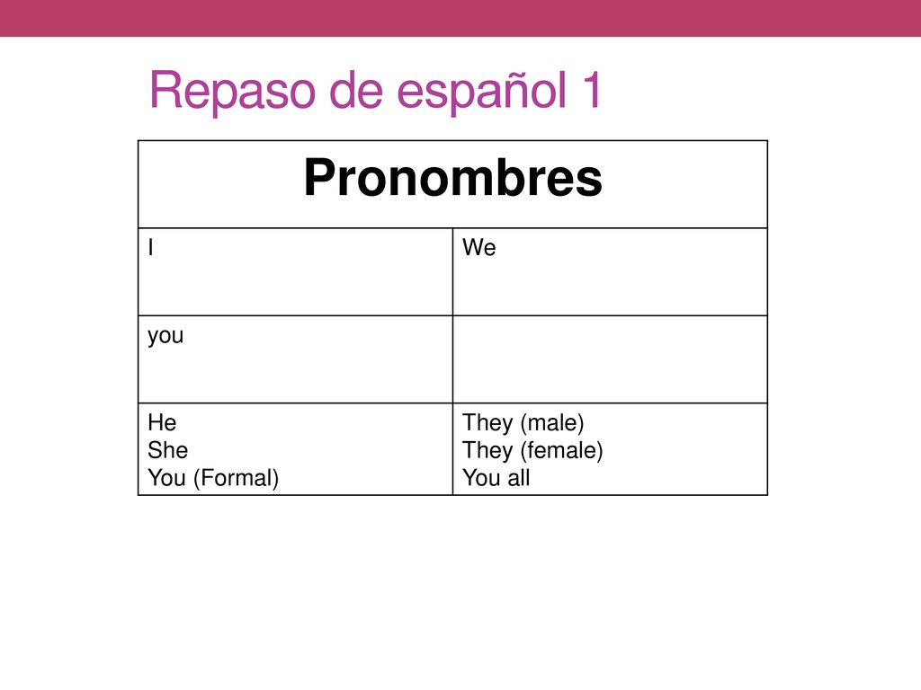 Repaso de español 1 Pronombres I We you He She You (Formal)