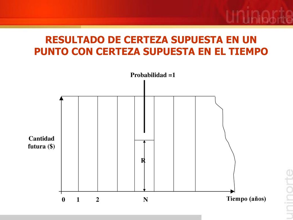 RESULTADO DE CERTEZA SUPUESTA EN UN PUNTO CON CERTEZA SUPUESTA EN EL TIEMPO
