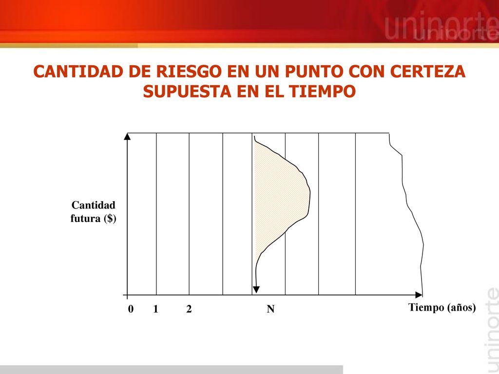 CANTIDAD DE RIESGO EN UN PUNTO CON CERTEZA SUPUESTA EN EL TIEMPO