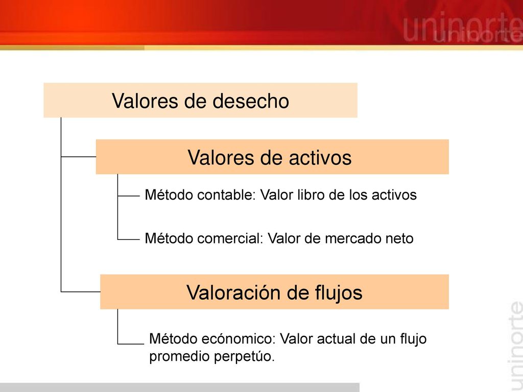 Valores de desecho Valores de activos Valoración de flujos