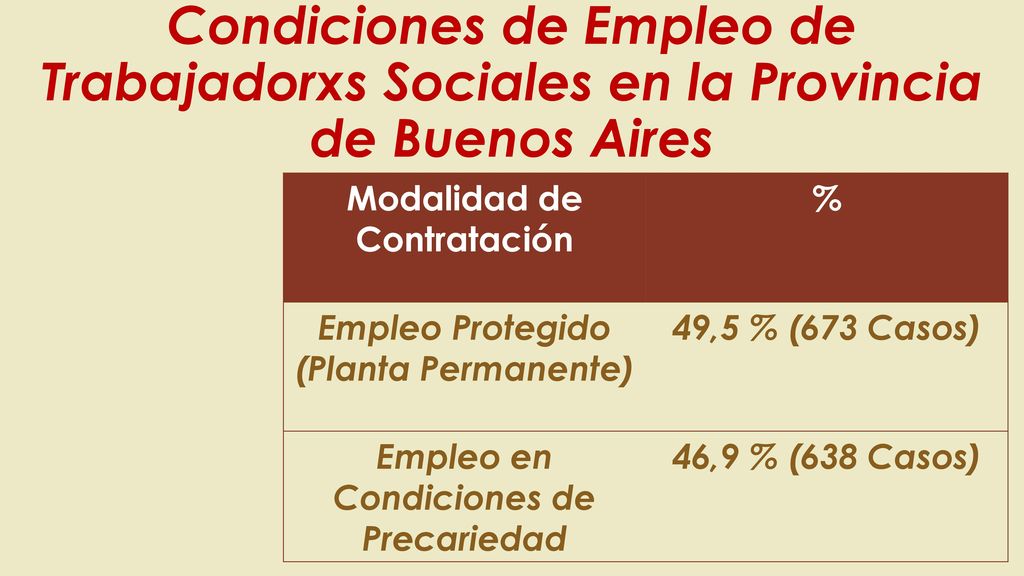 Condiciones de Empleo de Trabajadorxs Sociales en la Provincia de Buenos Aires