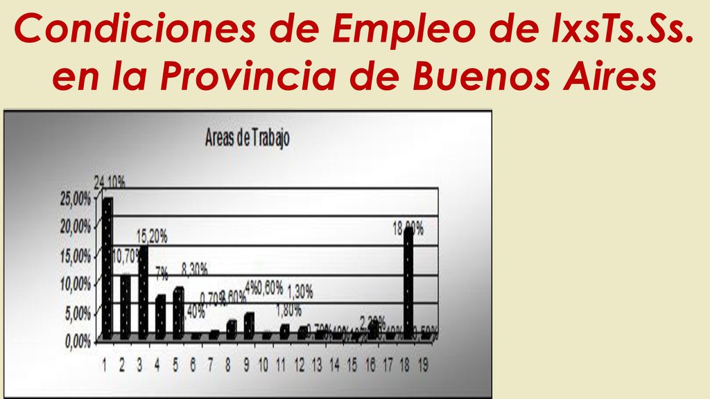 Condiciones de Empleo de lxsTs.Ss. en la Provincia de Buenos Aires