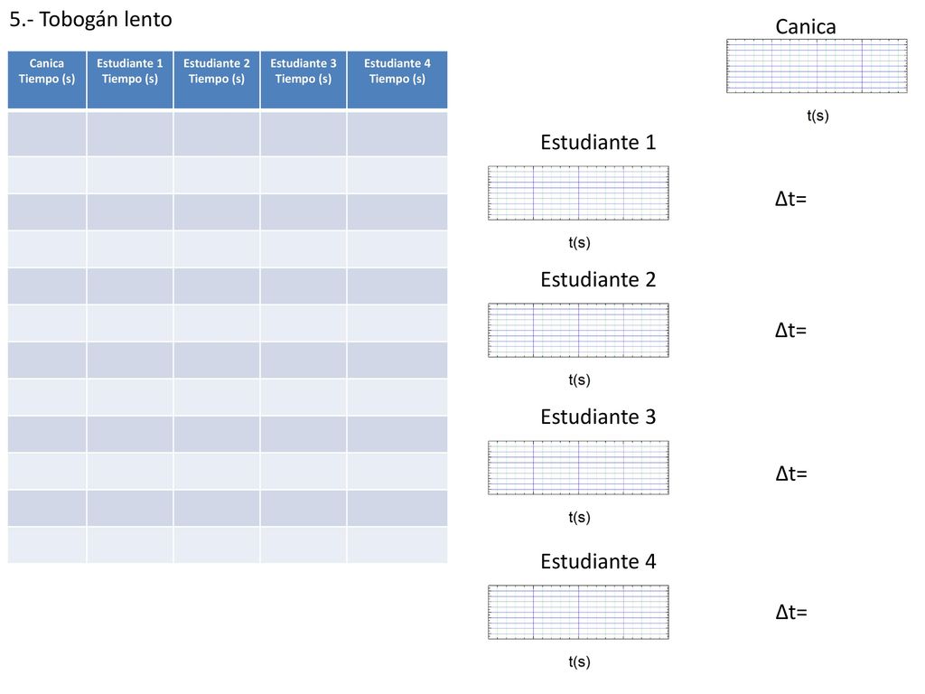 5.- Tobogán lento Canica Estudiante 1 Δt= Estudiante 2 Δt=