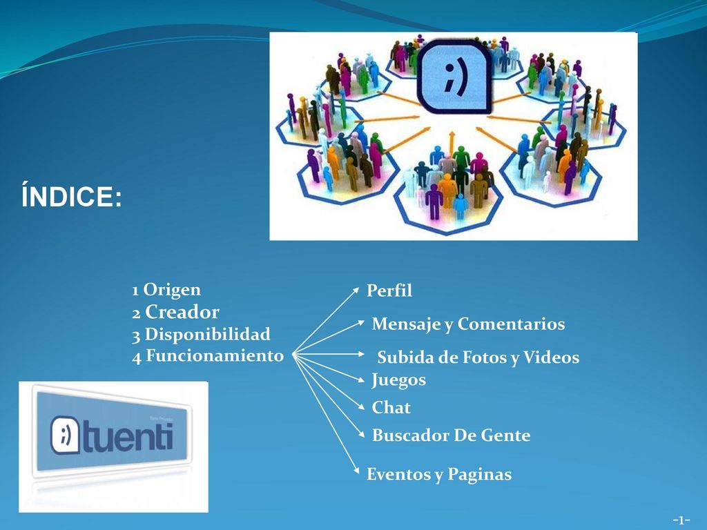 ÍNDICE: 1 Origen Perfil 2 Creador 3 Disponibilidad 4 Funcionamiento