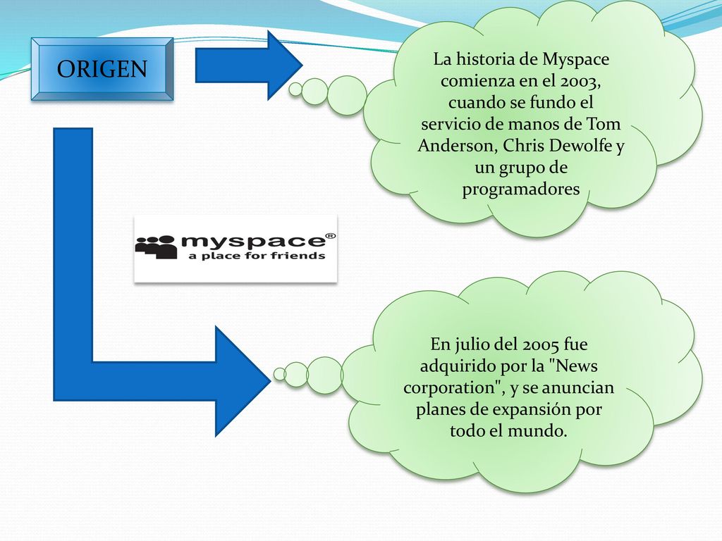 La historia de Myspace comienza en el 2003, cuando se fundo el servicio de manos de Tom Anderson, Chris Dewolfe y un grupo de programadores