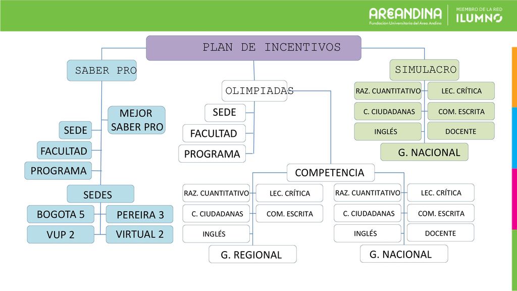 PLAN DE INCENTIVOS SEDE SABER PRO SIMULACRO OLIMPIADAS MEJOR SEDE
