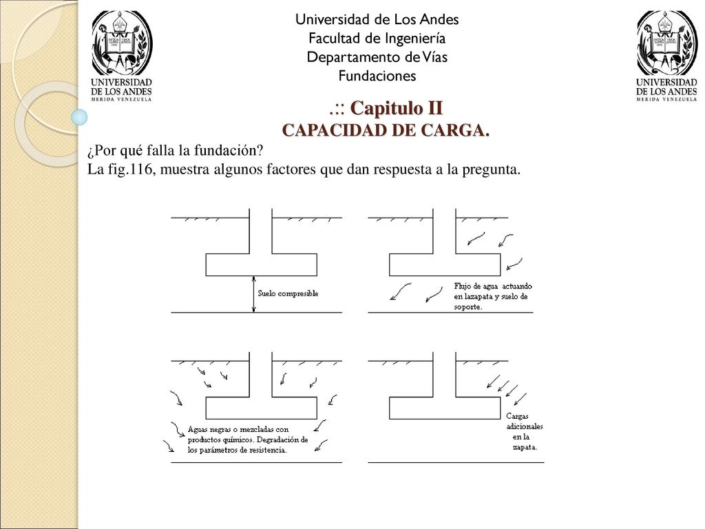 .:: Capitulo II CAPACIDAD DE CARGA. Universidad de Los Andes