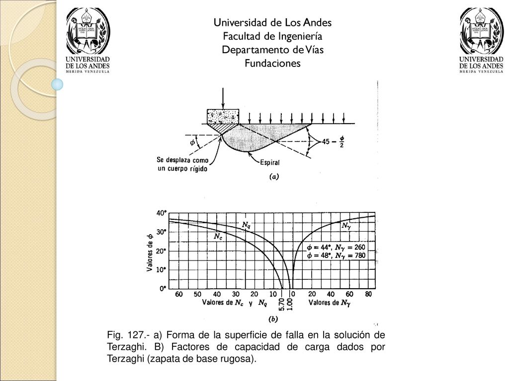 Universidad de Los Andes Facultad de Ingeniería Departamento de Vías