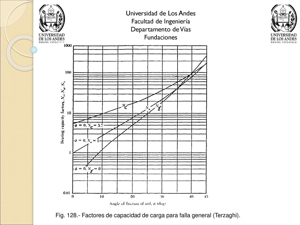 Universidad de Los Andes Facultad de Ingeniería Departamento de Vías