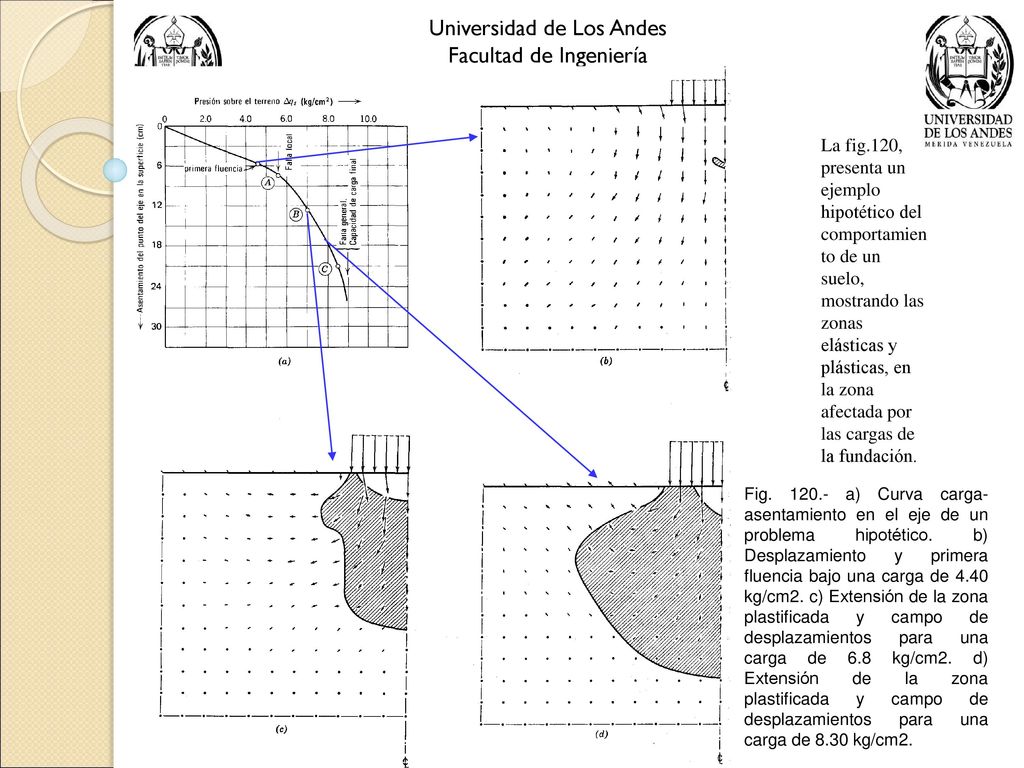 Universidad de Los Andes Facultad de Ingeniería Departamento de Vías