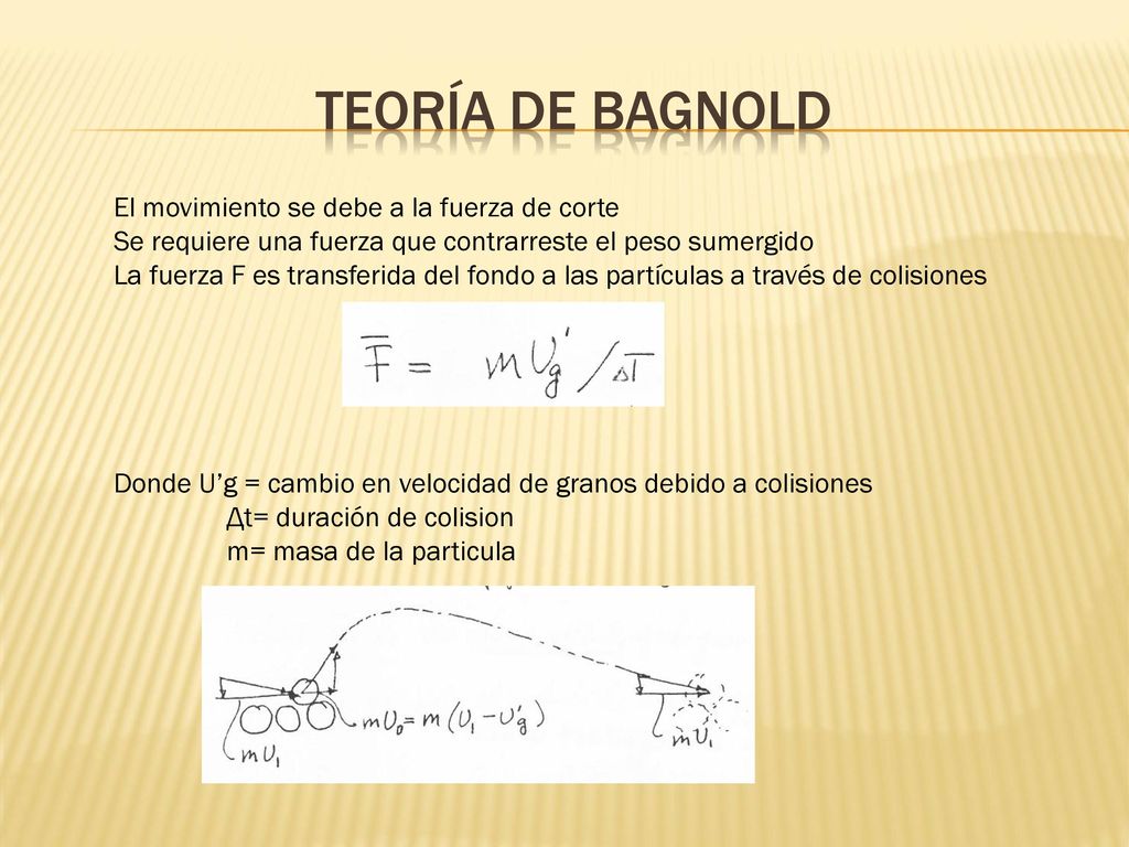 Teoría de Bagnold El movimiento se debe a la fuerza de corte