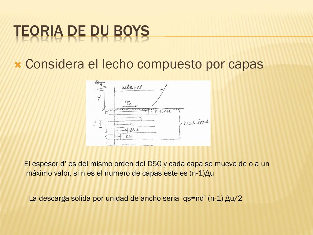 Teoria de Du boys Considera el lecho compuesto por capas