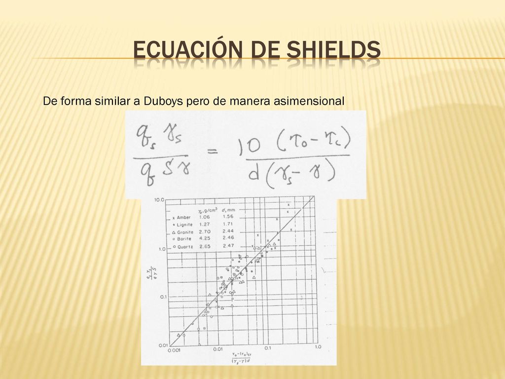 Ecuación de Shields De forma similar a Duboys pero de manera asimensional