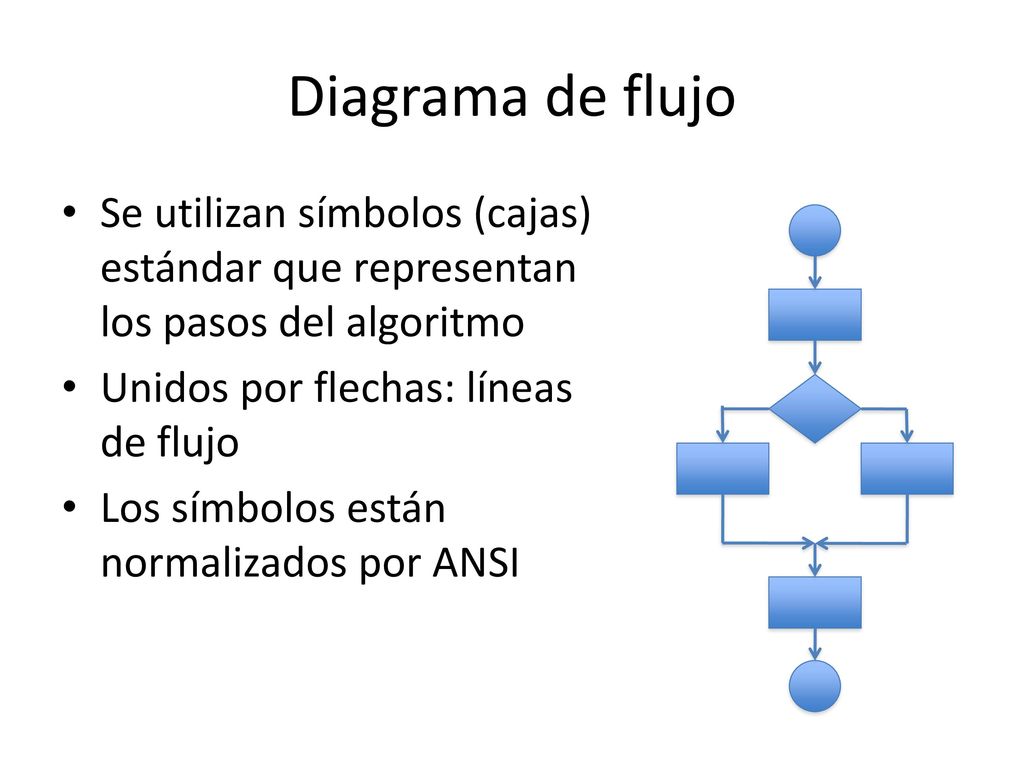 Diagrama de flujo Se utilizan símbolos (cajas) estándar que representan los pasos del algoritmo. Unidos por flechas: líneas de flujo.