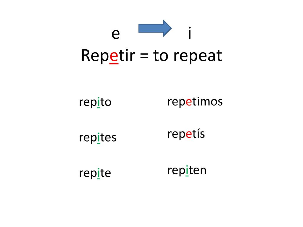e i Repetir = to repeat repetimos repito repites repite repetís