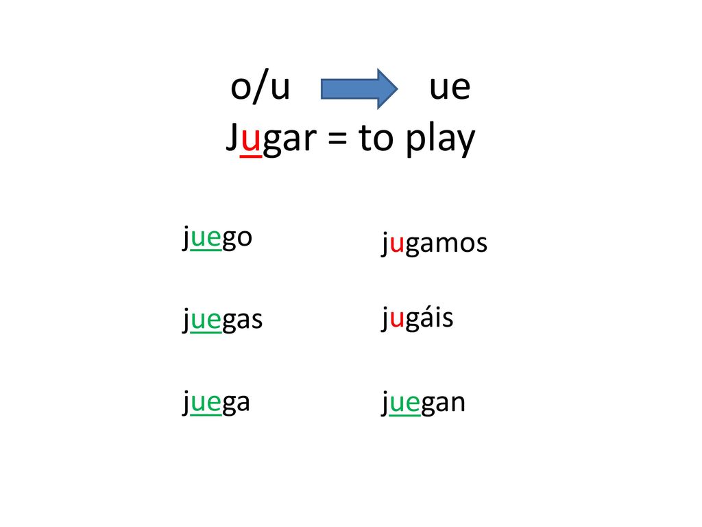 o/u ue Jugar = to play juego juegas juega jugamos jugáis juegan