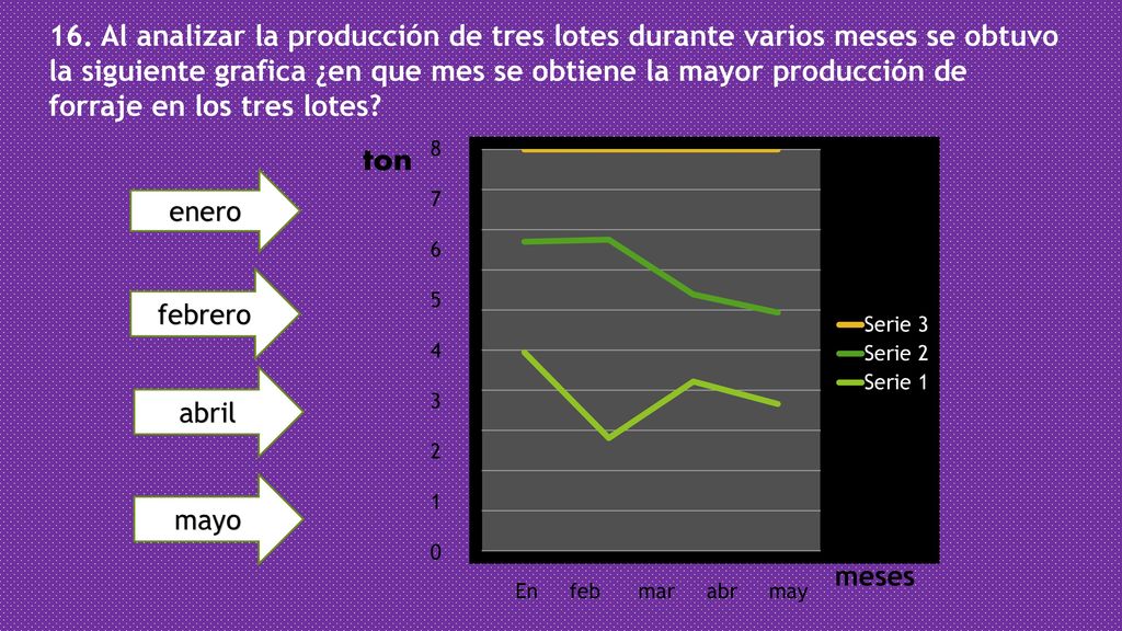 16. Al analizar la producción de tres lotes durante varios meses se obtuvo la siguiente grafica ¿en que mes se obtiene la mayor producción de forraje en los tres lotes
