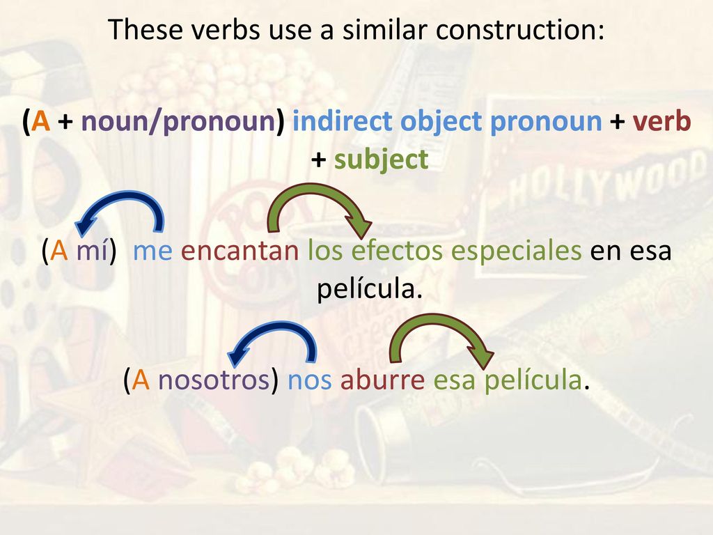 These verbs use a similar construction: (A + noun/pronoun) indirect object pronoun + verb + subject (A mí) me encantan los efectos especiales en esa película.
