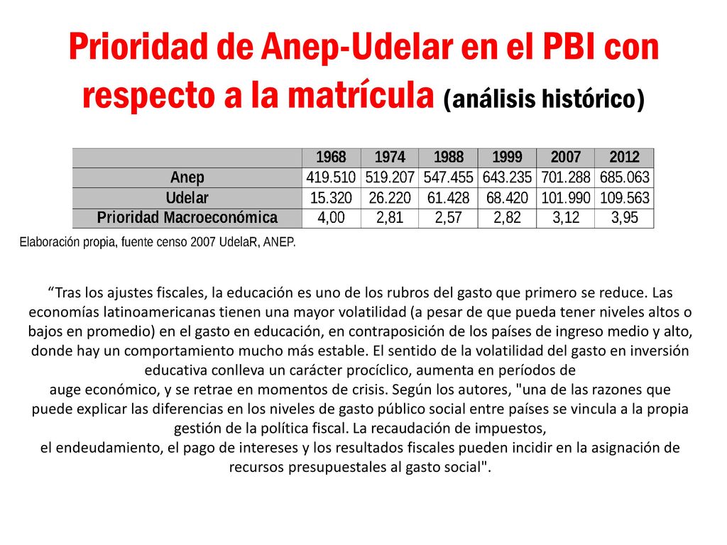 Prioridad de Anep-Udelar en el PBI con respecto a la matrícula (análisis histórico)