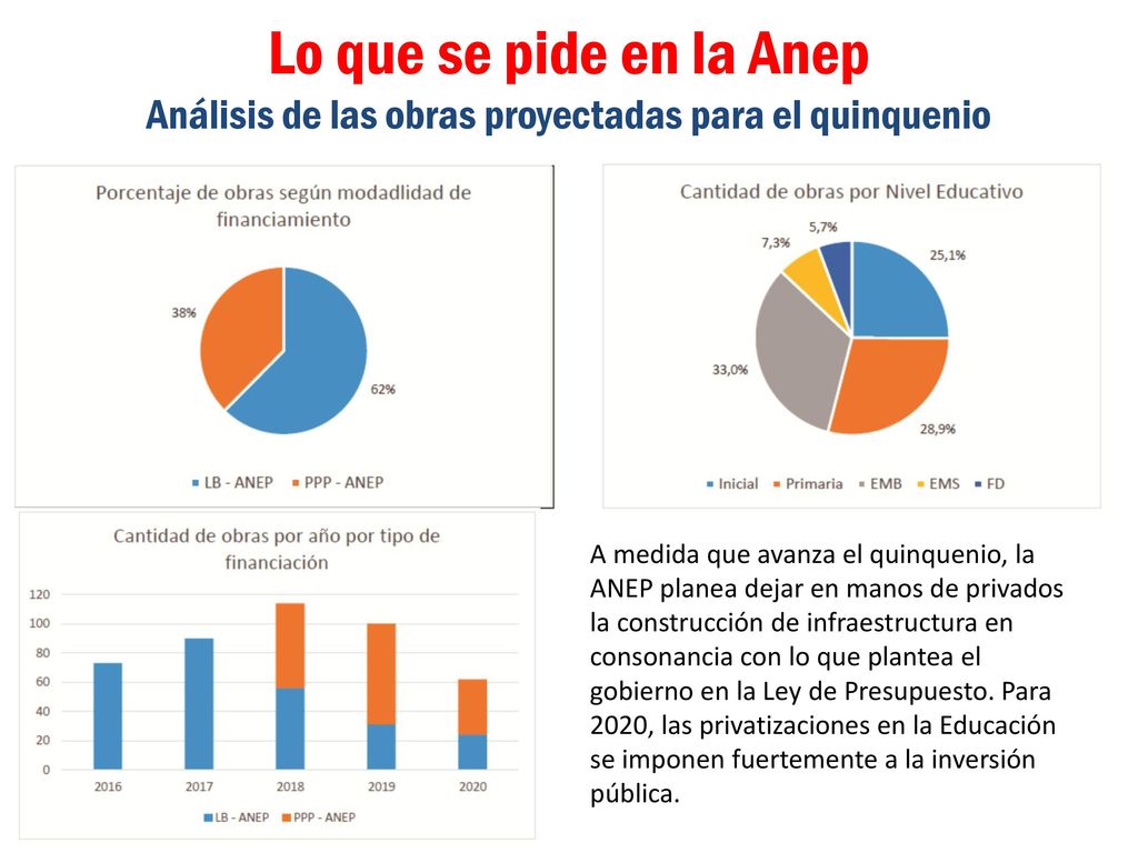 Lo que se pide en la Anep Análisis de las obras proyectadas para el quinquenio